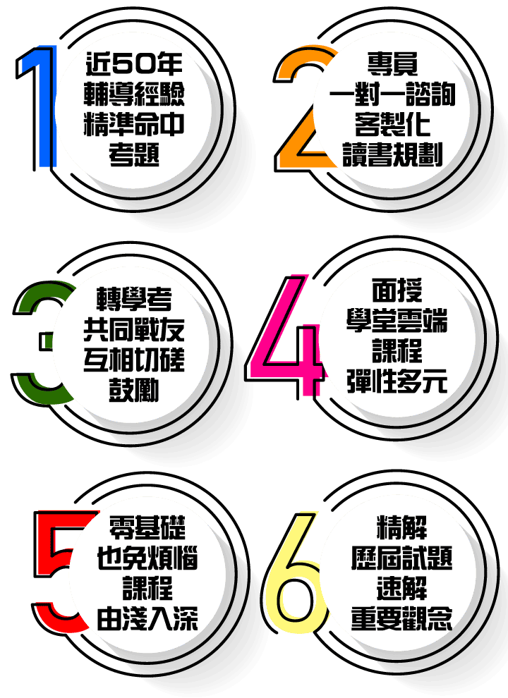 龍門轉學考6大優勢，轉學考補習首選