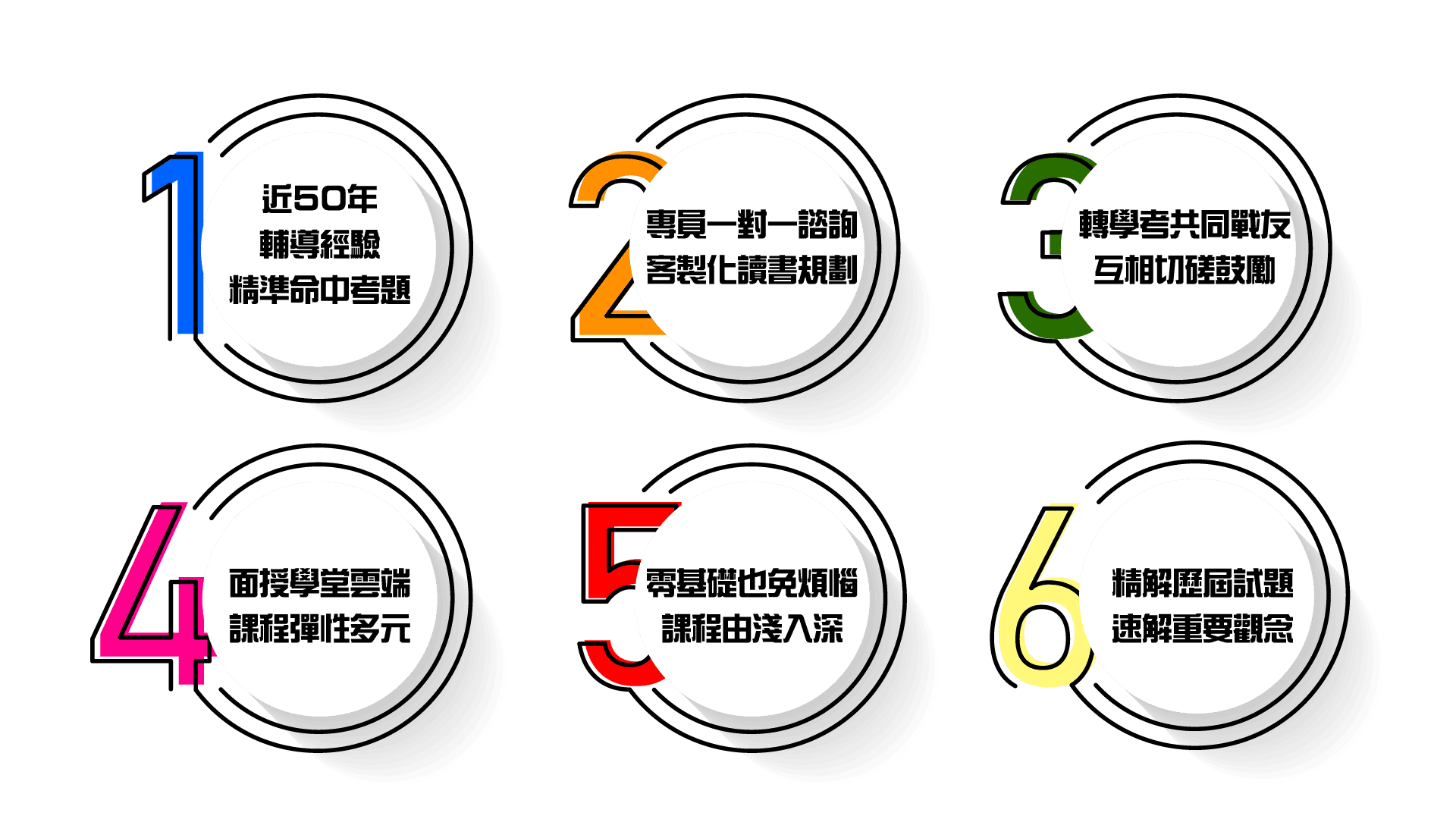 龍門轉學考6大優勢，轉學考補習首選