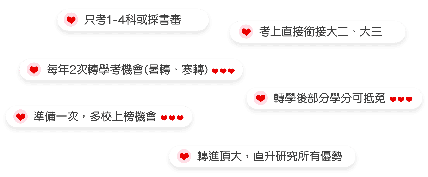 五專插大轉學考6大優勢 五專插大轉學考6大優勢