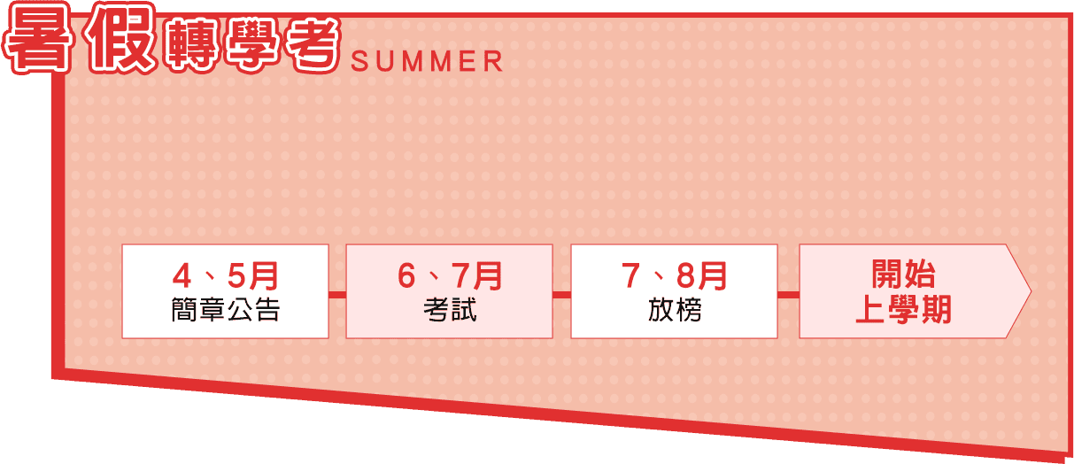 暑假轉學考簡章、時間