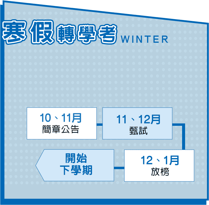 寒假轉學考簡章、時間