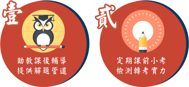 龍門轉學考四大服務：課後輔導、定期小考