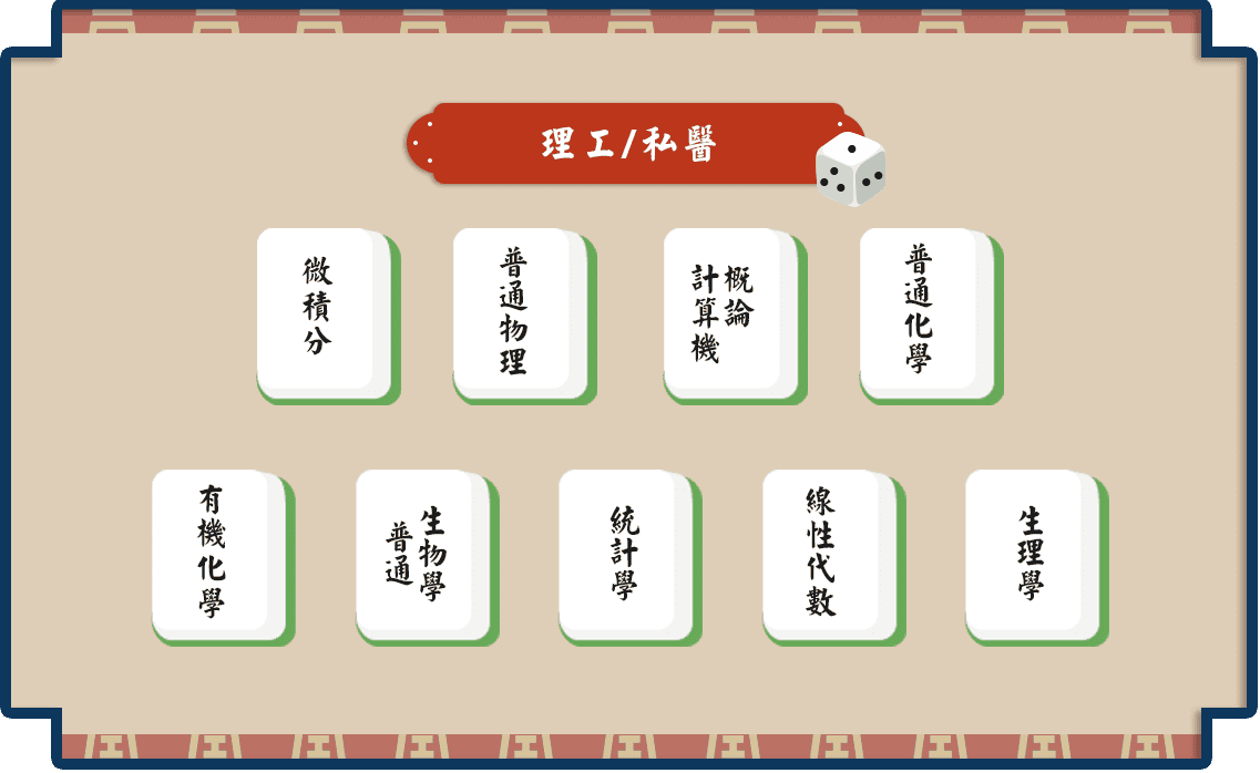 理工/私醫轉學考課程