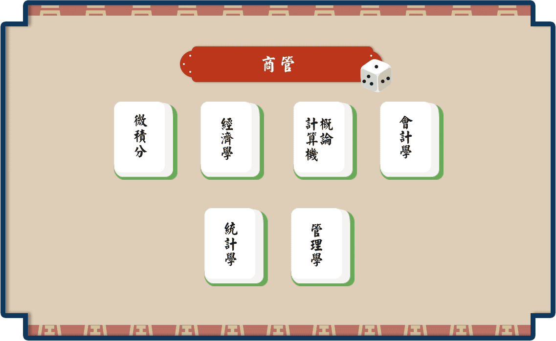 商管轉學考課程