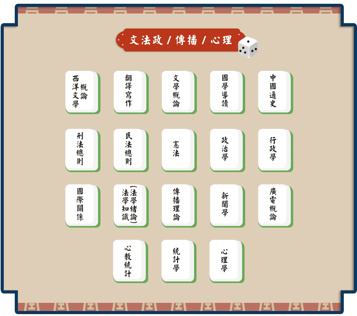 文科轉學考課程