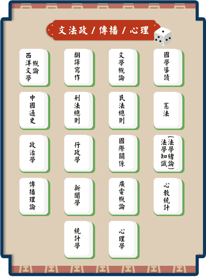 文科轉學考課程