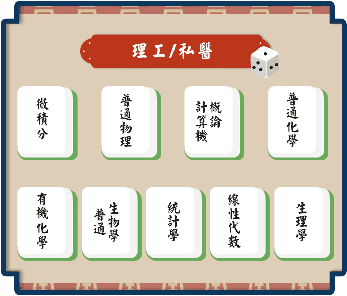 理工/私醫轉學考課程