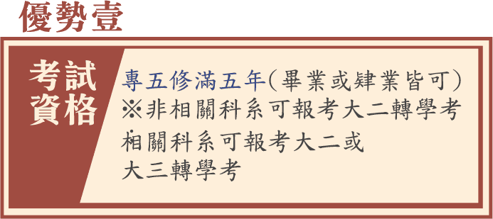 五專插大轉學考資格