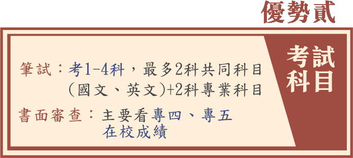 五專插大轉學考考試科目