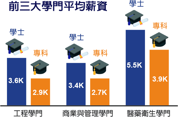 二技轉學考 Zhewang