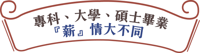 五專插大、碩士畢業薪情大不同