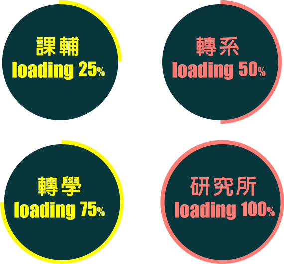 課輔/轉系/轉學考/研究所課程通通包辦