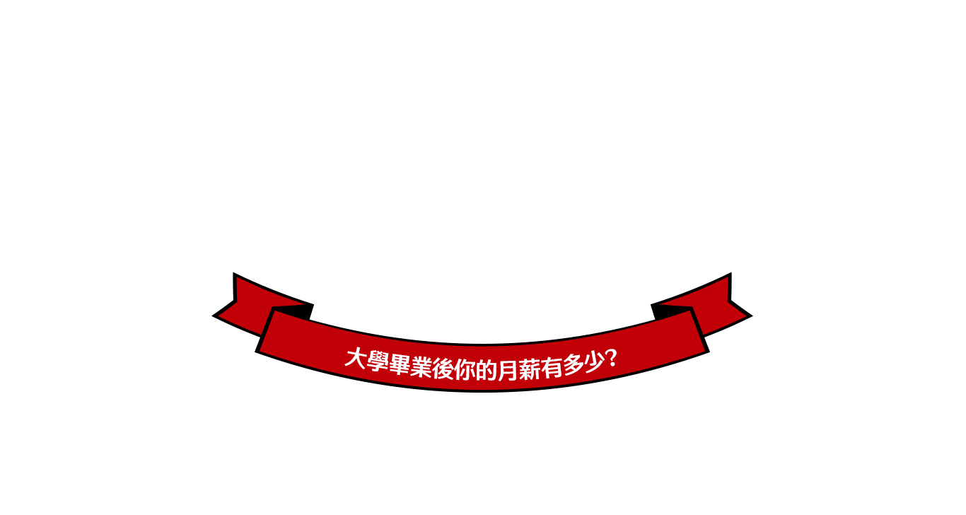 龍門轉學考/課輔，讓你翻轉24K錢進高薪