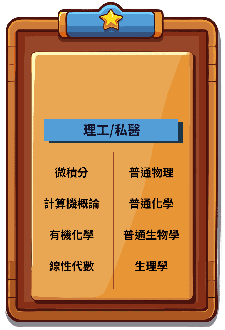 理工轉學考、私醫聯招轉學考考科