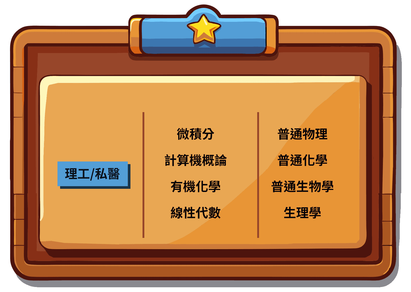 理工轉學考、私醫聯招轉學考考科