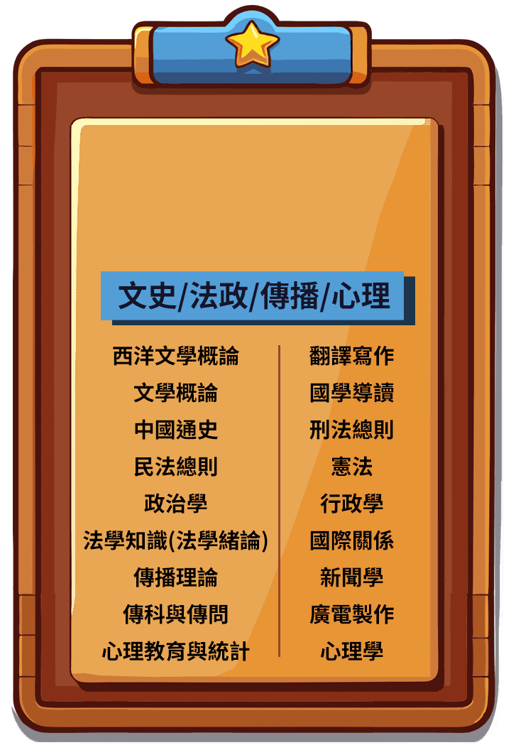 文科轉學考考科