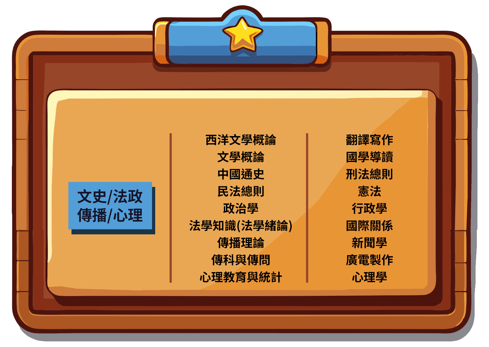 文科轉學考考科