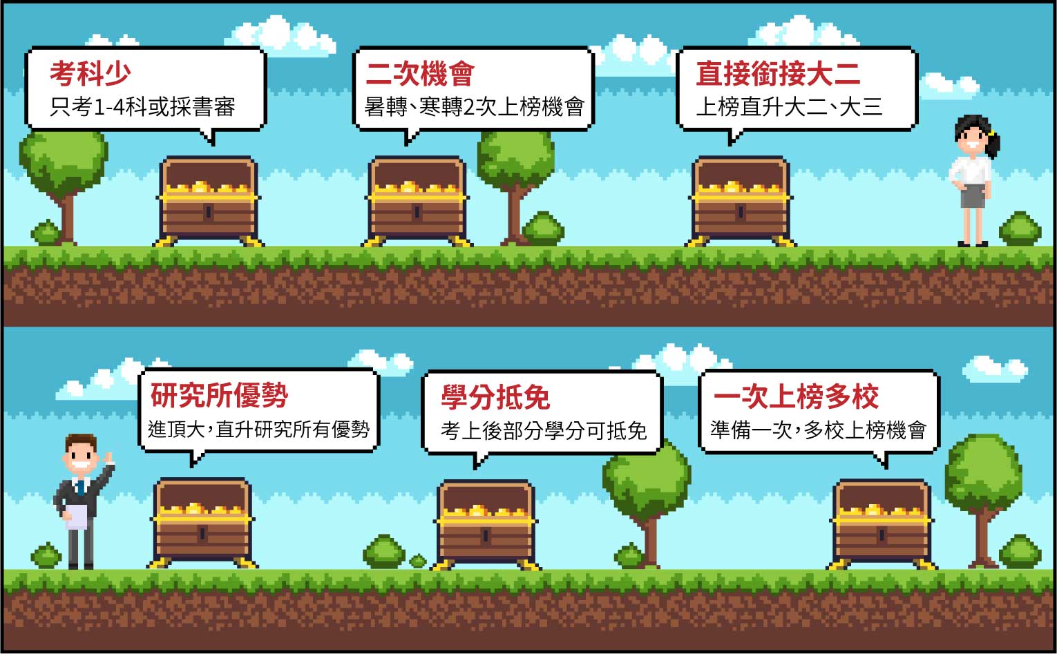 大學轉學考6大優勢 大學轉學考6大優勢
