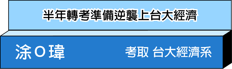 半年轉學考準備，逆襲台大經濟系