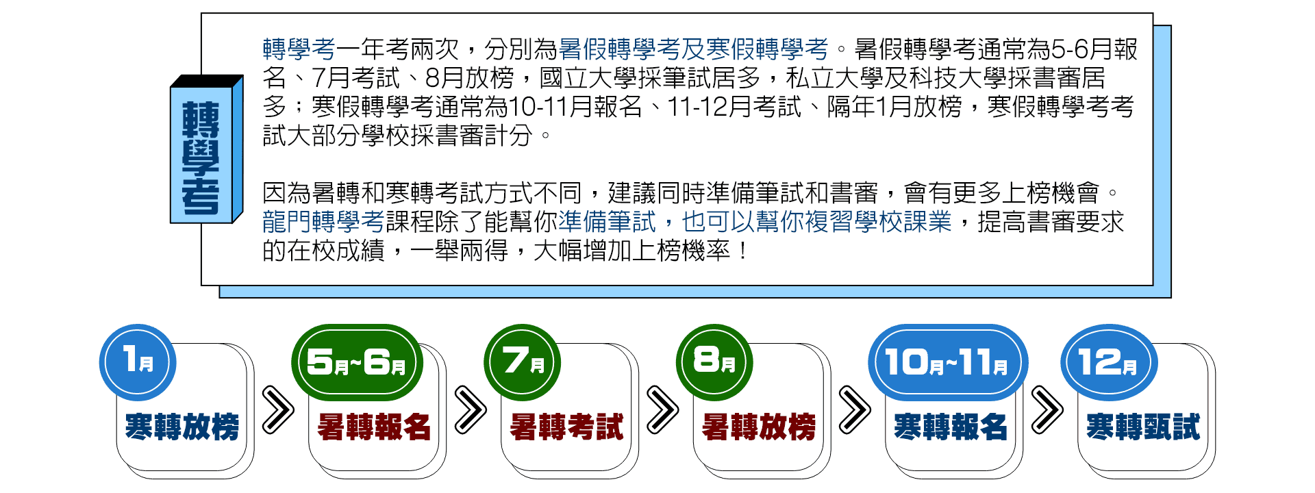 大學轉學考時程