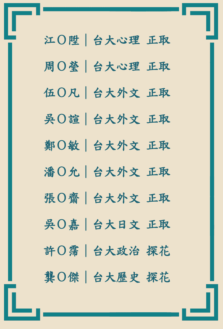 文科轉學考榜單，龍門轉學考榜單全國第一