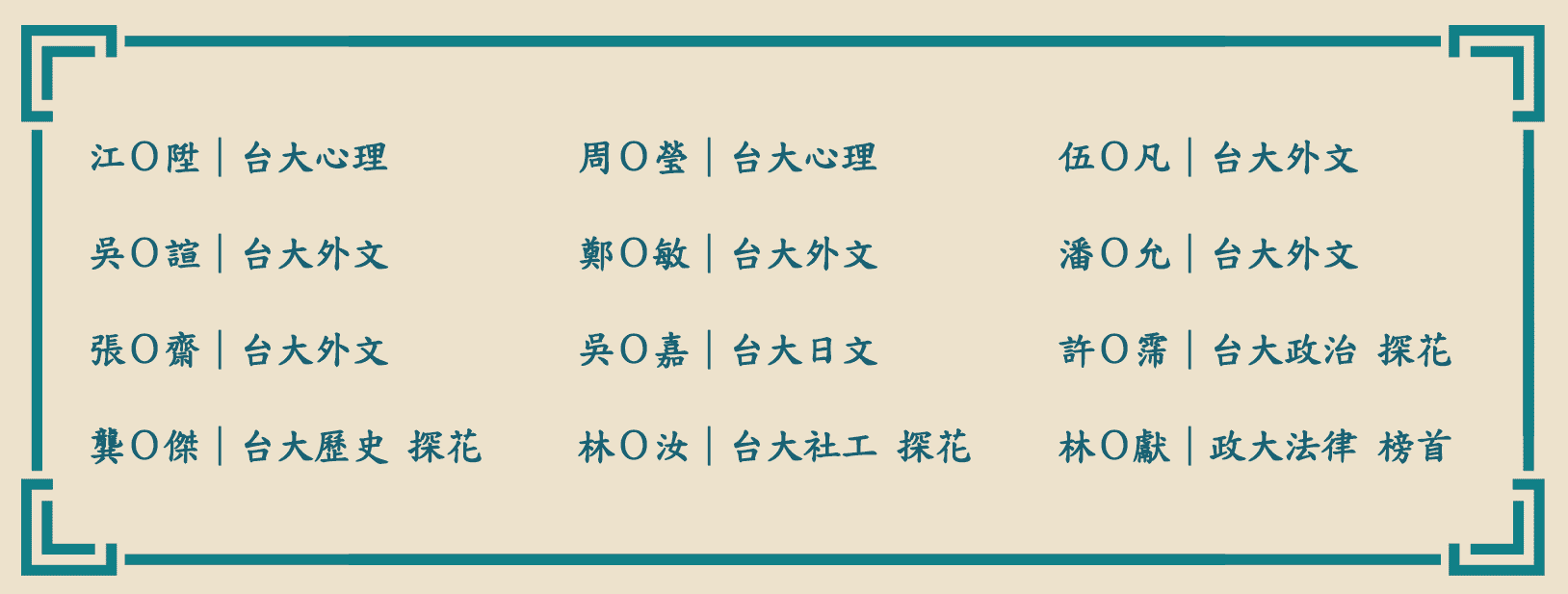 文科轉學考榜單，龍門轉學考榜單全國第一