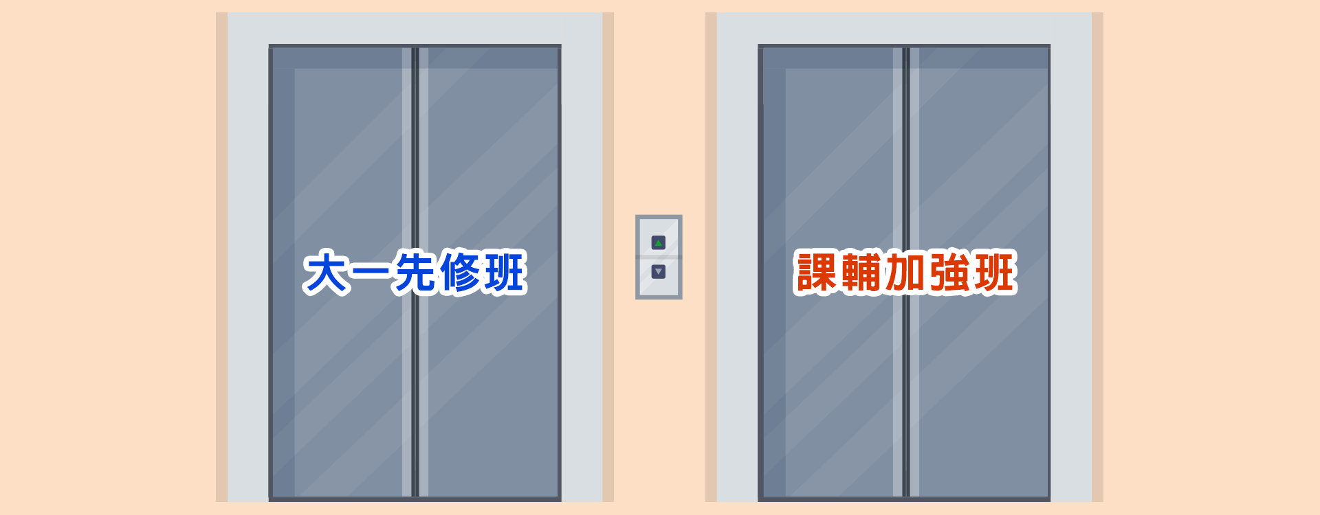 龍門大一先修、課輔加強班，打下紮實學科基礎