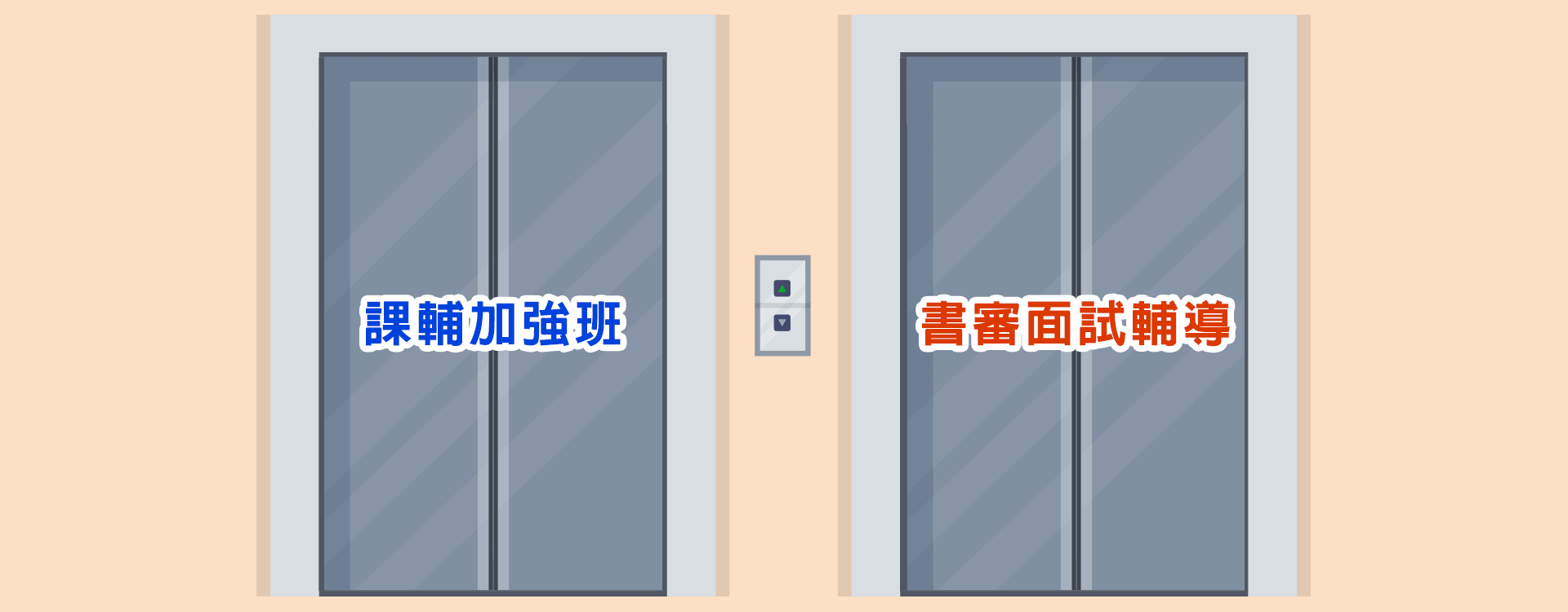 龍門課輔加強班、轉學考書審面試輔導