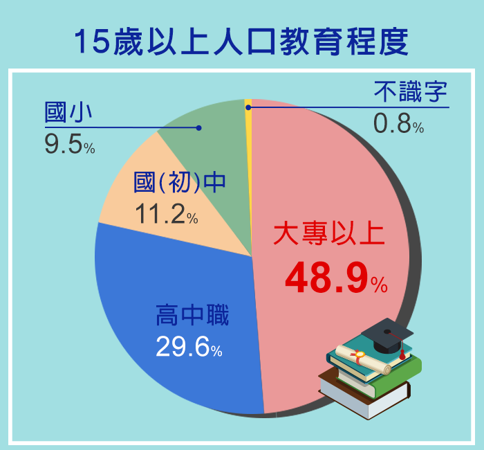 頂大學歷對求職的影響