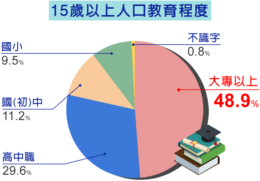 大學排名影響就業