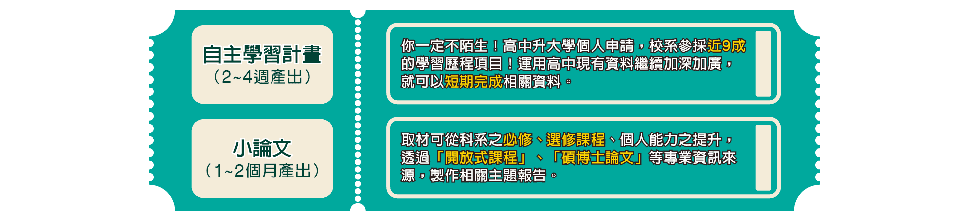 轉學考書審有利審查資料，自主學習計畫、小論文超加分