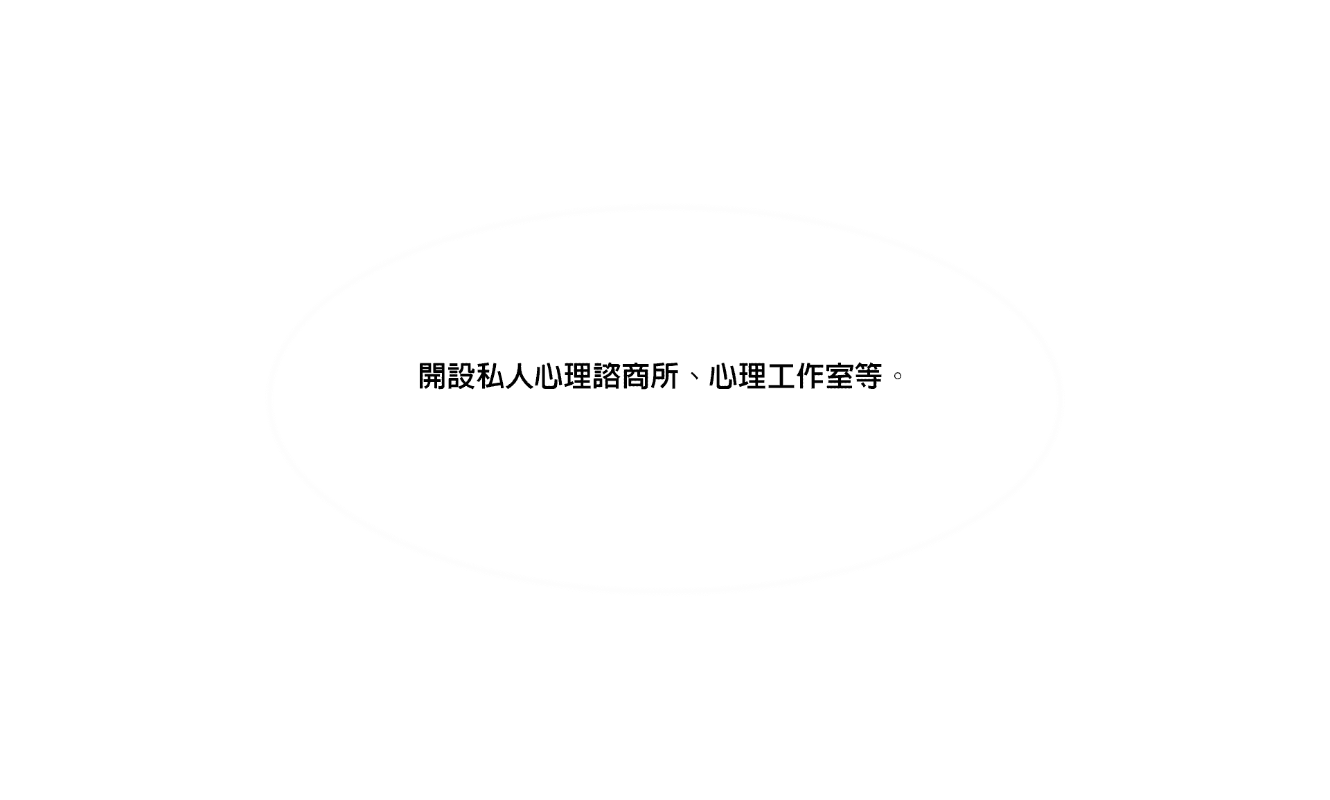 開設私人心理諮商所、心理工作室