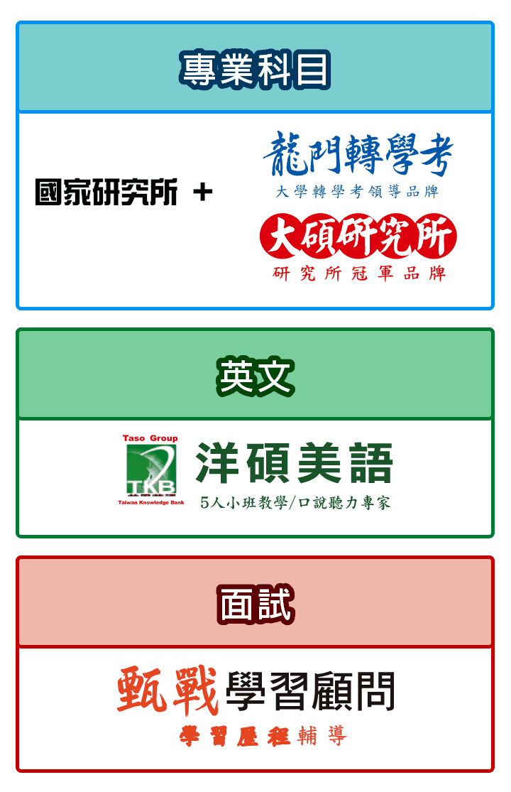 心理系轉學考、心理所、心輔所一條龍課程,交給國家研究所、龍門、大碩、洋碩、甄戰 心理系轉學考、心理所、心輔所一條龍課程,交給國家研究所、龍門、大碩、洋碩、甄戰