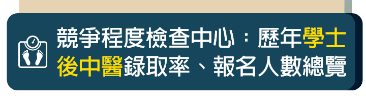 學士後中醫難度：錄取率、報名人數總覽