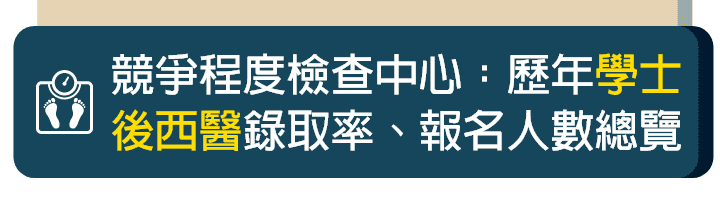學士後西醫難度：錄取率、報名人數總覽