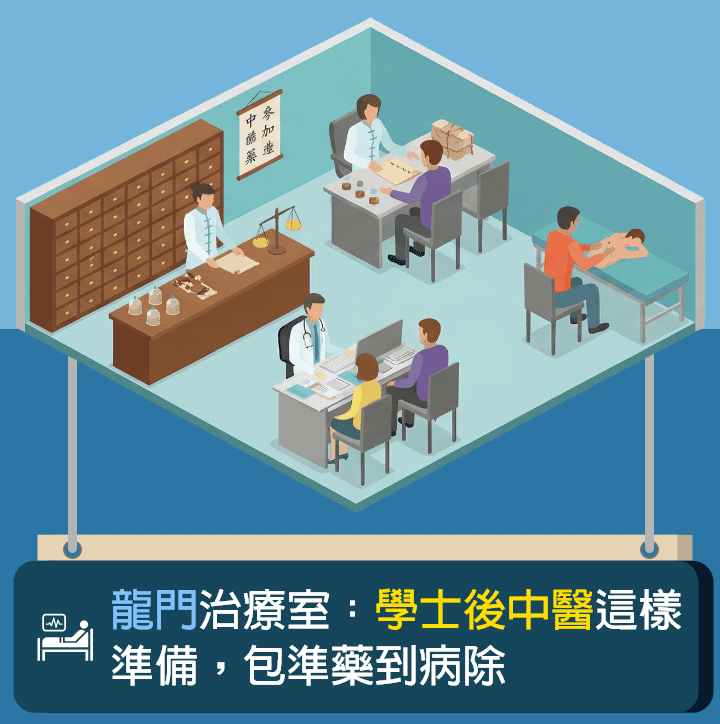 學士後中醫考科準備