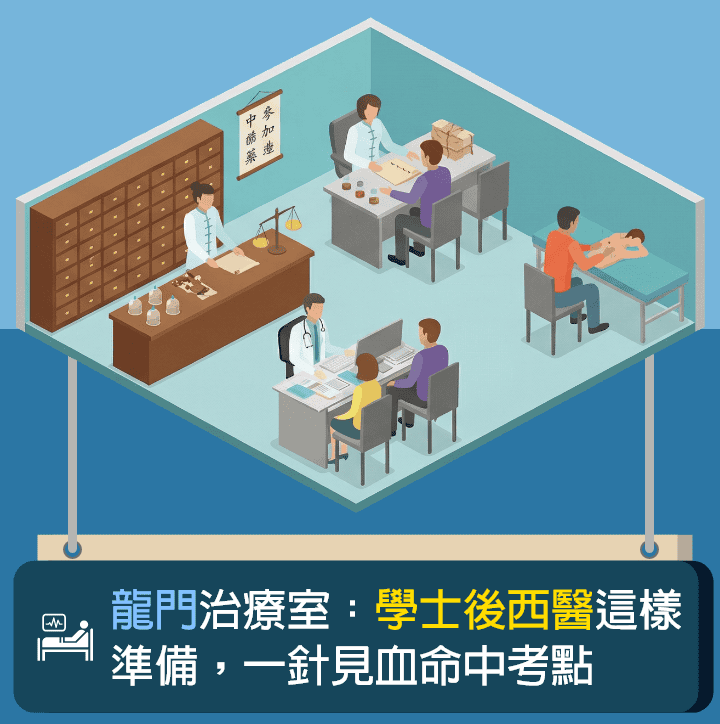 學士後西醫考科準備